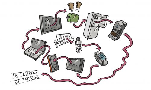 What the Internet of Things means for marketers