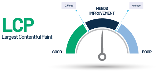 lcp largest contentful paint core web vitals update